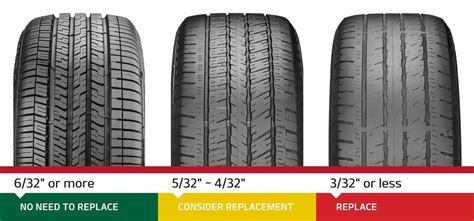 Do You Need a Cap on Your Tire? A Detailed Discussion